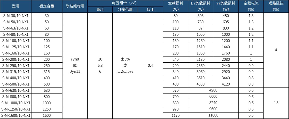 �aƷ����(sh��)