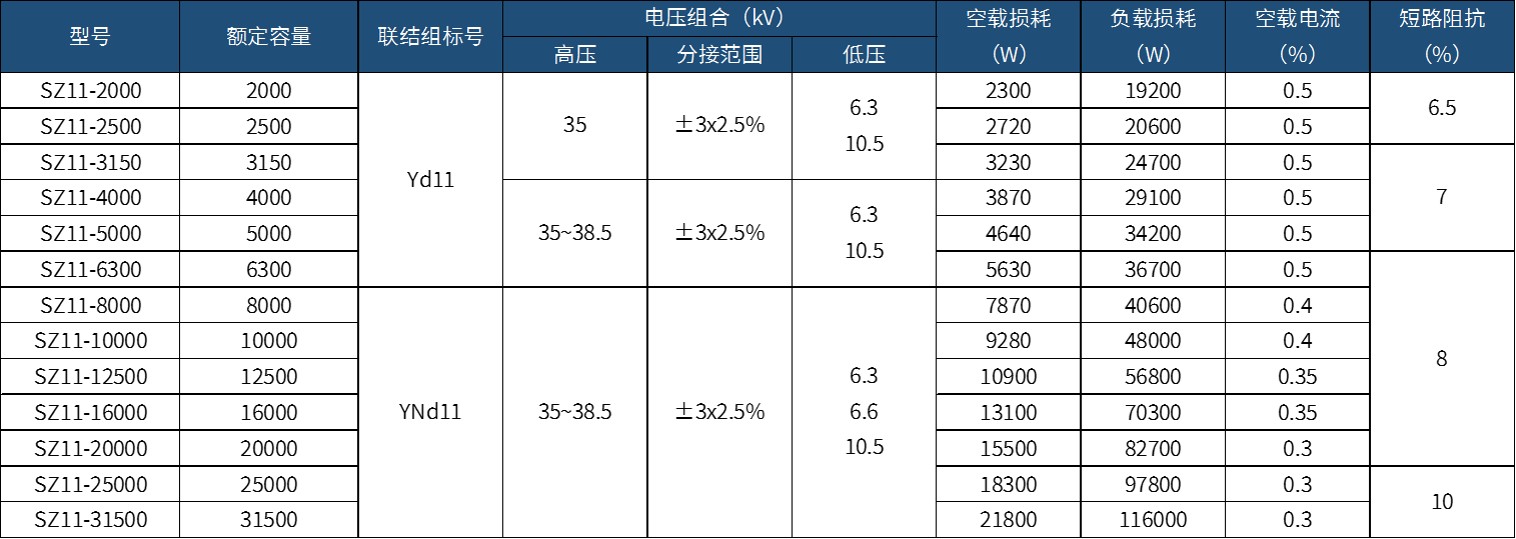 產(chǎn)品參數(shù) 產(chǎn)品參數(shù)