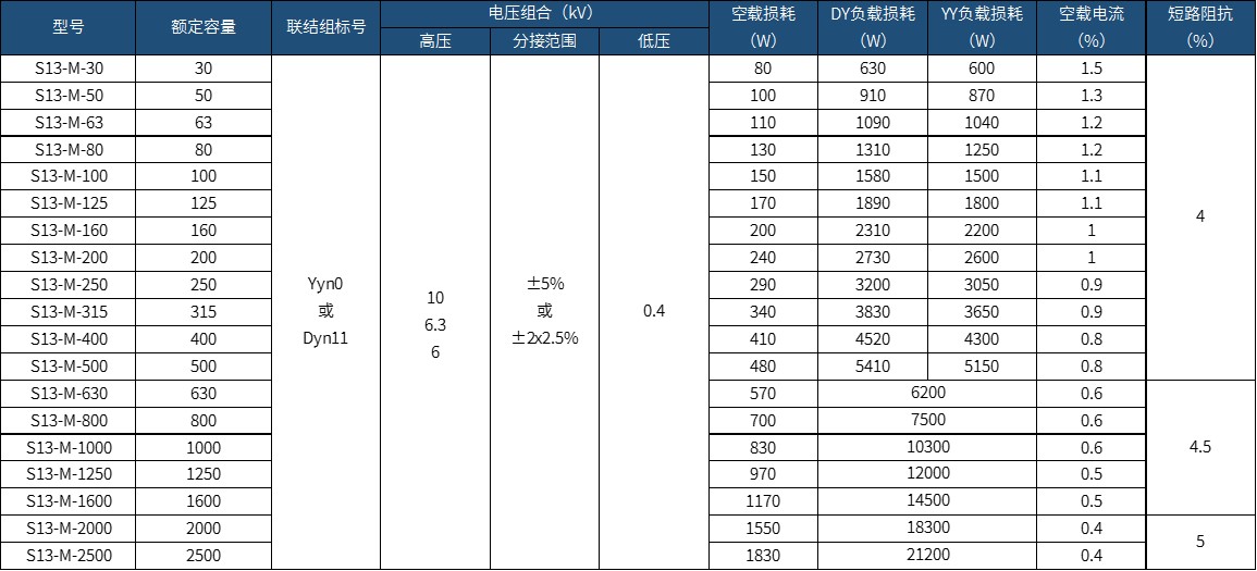 �a(ch��n)Ʒ����(sh��)